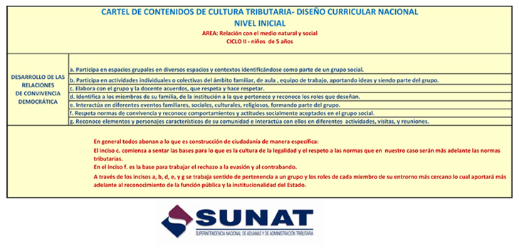 Cartel-de-contenidos-DCN-Cultura-Tributaria-INICIAL